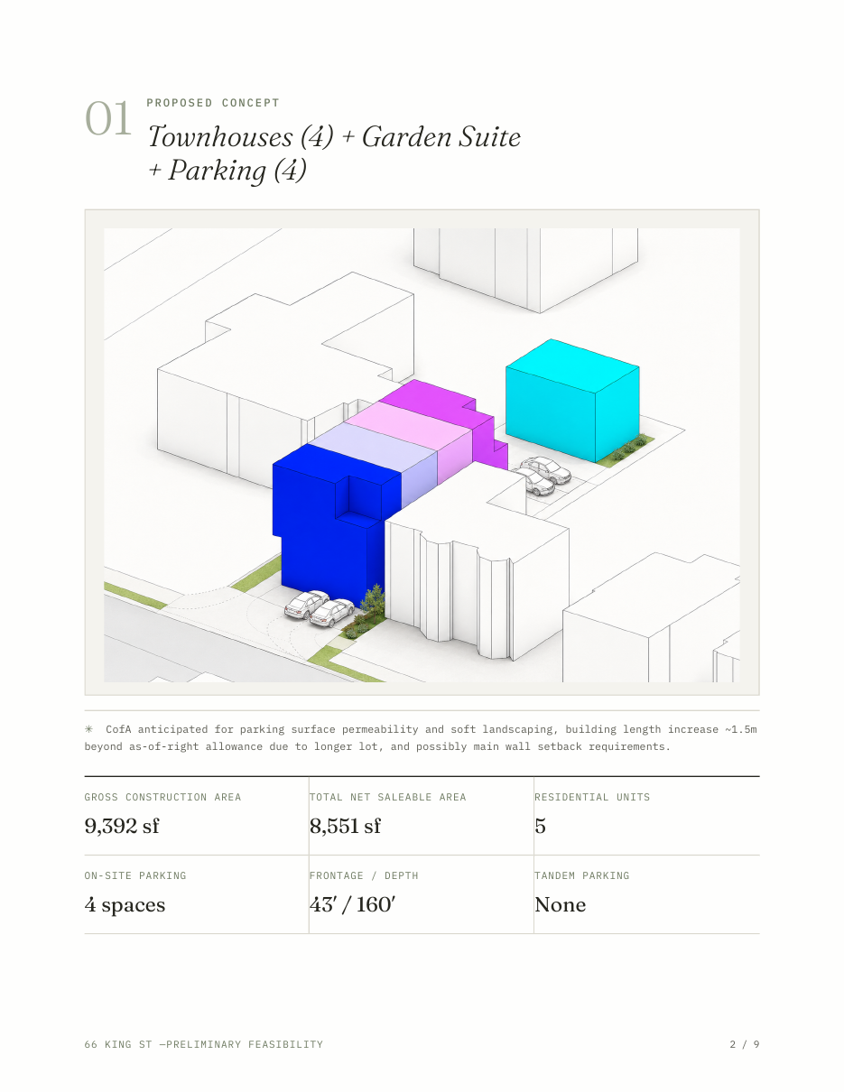 Planning & Zoning page preview from a sample Office A3E Site Diagnostic